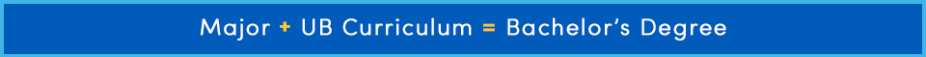 Major plus UB Curriculum equals Bachelor's Degree. 